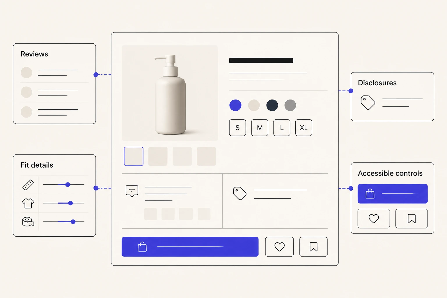 Product proof module showing reviews, disclosures, fit details, and accessible controls.